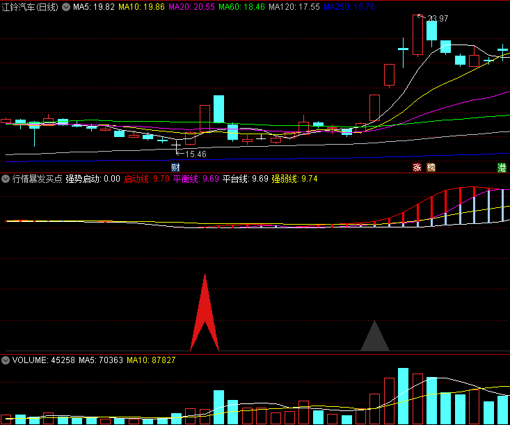 值得你收藏级的〖行情暴发买点〗副图/选股指标 强弱分辨清晰 通达信 源码