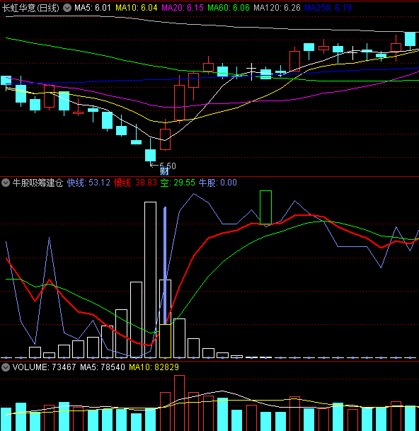 〖牛股吸筹建仓〗副图指标 超短动作 快吃快吐 通达信 源码