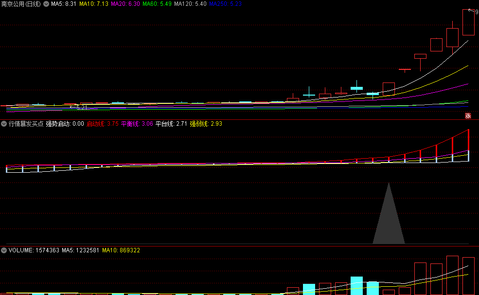 值得你收藏级的〖行情暴发买点〗副图/选股指标 强弱分辨清晰 通达信 源码