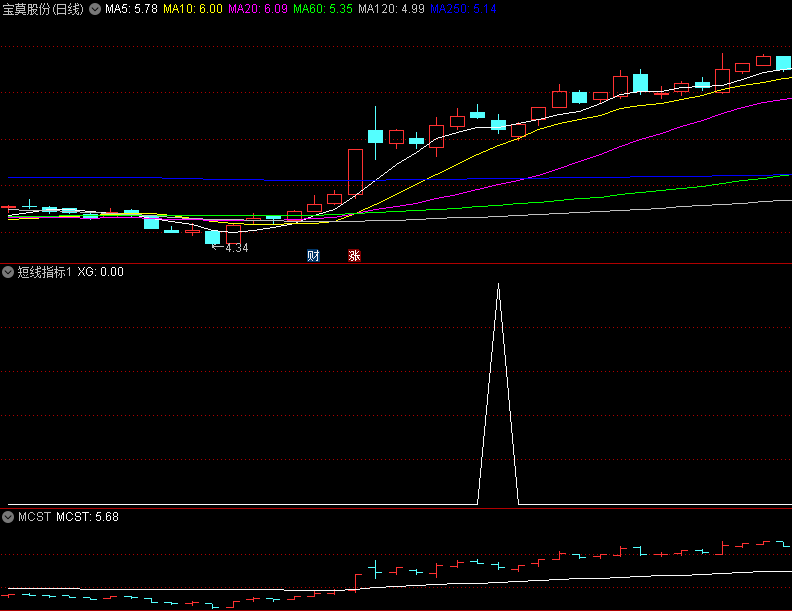 〖短线指标1〗选股/副图指标 为了方便研究已解密 第二天盘中冲高出局 通达信 源码