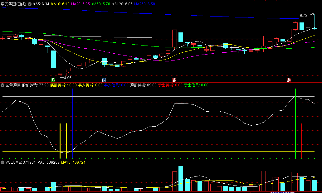 主力最害怕的〖玄黄顶底〗副图指标 灵活地调整仓位 提高交易的成功率 通达信 源码