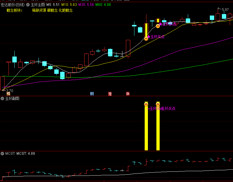 今选〖玉环交易体系〗主图/副图/选股指标 玉环交易体系套装ZBTGP 符合三点出信号 通达信 源码