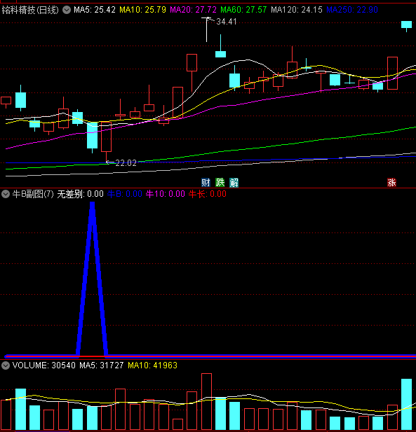 〖牛逼〗副图指标 四种信号找牛股 智斗主力多空 通达信 源码