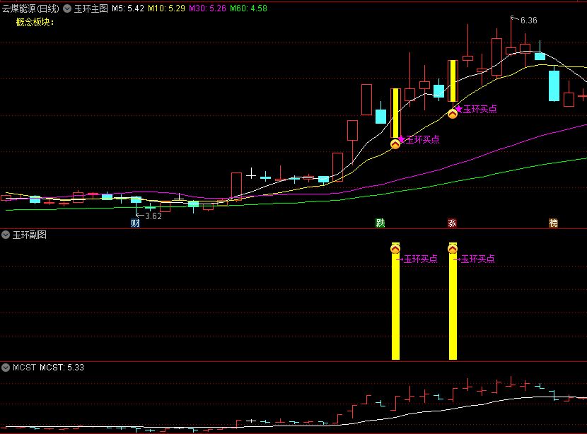 今选〖玉环交易体系〗主图/副图/选股指标 玉环交易体系套装ZBTGP 符合三点出信号 通达信 源码