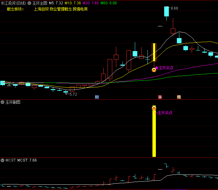 今选〖玉环交易体系〗主图/副图/选股指标 玉环交易体系套装ZBTGP 符合三点出信号 通达信 源码