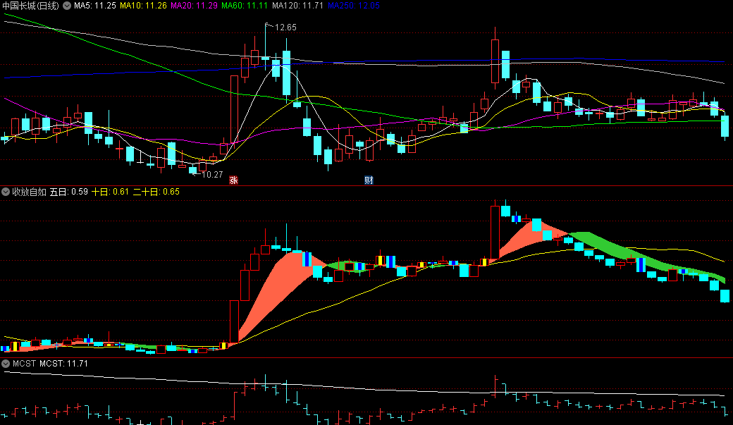 〖收放自如〗副图指标 使用十年的好指标 我进阶了 所以放出来 通达信 源码