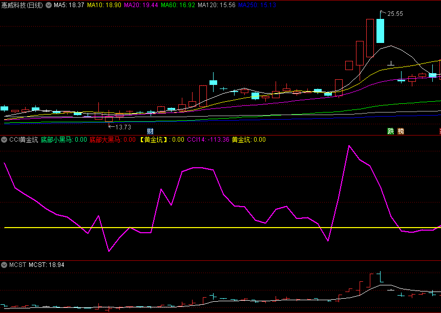 〖黄金坑大黑马〗副图指标 可以捕捉大小黑马与底部CCI黄金坑 通达信 源码