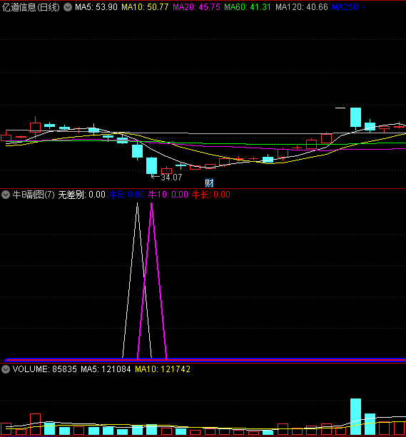 〖牛逼〗副图指标 四种信号找牛股 智斗主力多空 通达信 源码