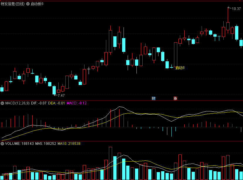 来自于吉星老师的〖启动8〗主图/选股指标 用成交量和筹码来看主力运行的轨迹 成功率高 通达信 源码