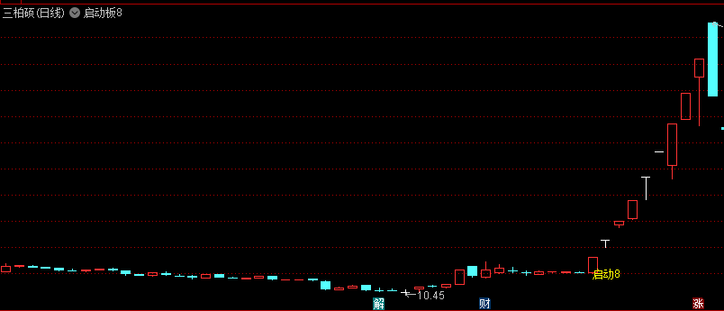 来自于吉星老师的〖启动8〗主图/选股指标 用成交量和筹码来看主力运行的轨迹 成功率高 通达信 源码