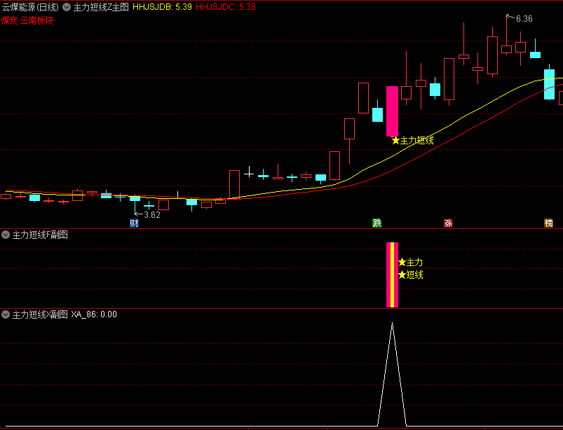 高胜率〖主力短线套装〗主图/副图/选股指标 中短线常用风口龙头战法 抓短线强势牛股 通达信 源码