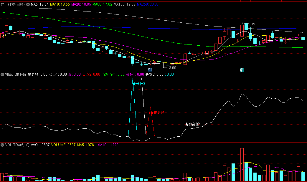 〖神奇出击必赢〗副图/选股指标 百发百中 含神奇线1选股 通达信 源码