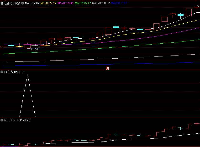 〖日升〗副图/选股指标 量价选牛 右侧交易 量价结合买点辅助 通达信 源码