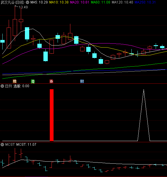 〖日升〗副图/选股指标 量价选牛 右侧交易 量价结合买点辅助 通达信 源码