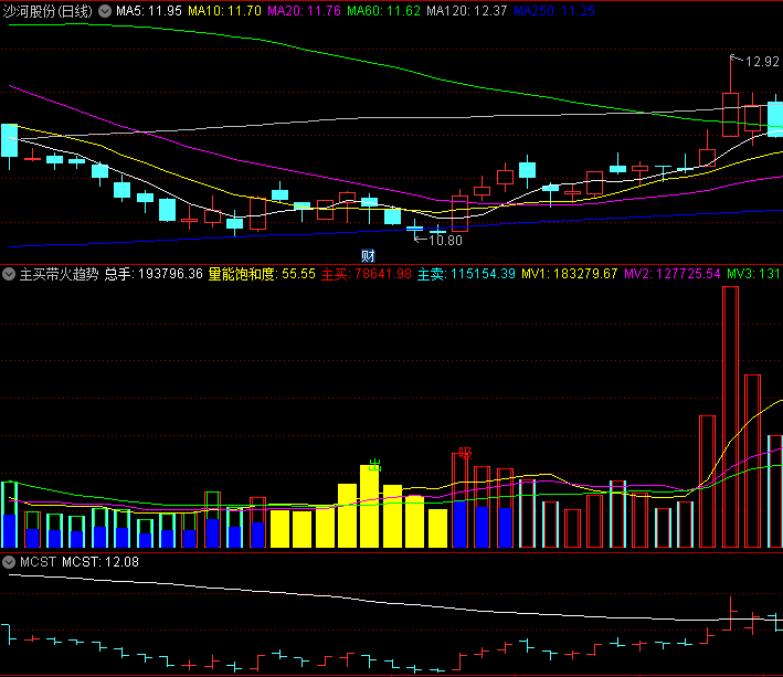 〖主买带火趋势〗副图/选股指标 量能冲击 点火拉升 通达信 源码