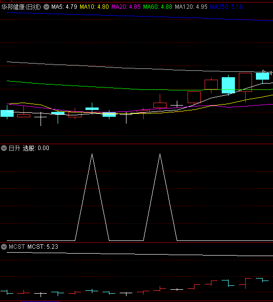 〖日升〗副图/选股指标 量价选牛 右侧交易 量价结合买点辅助 通达信 源码