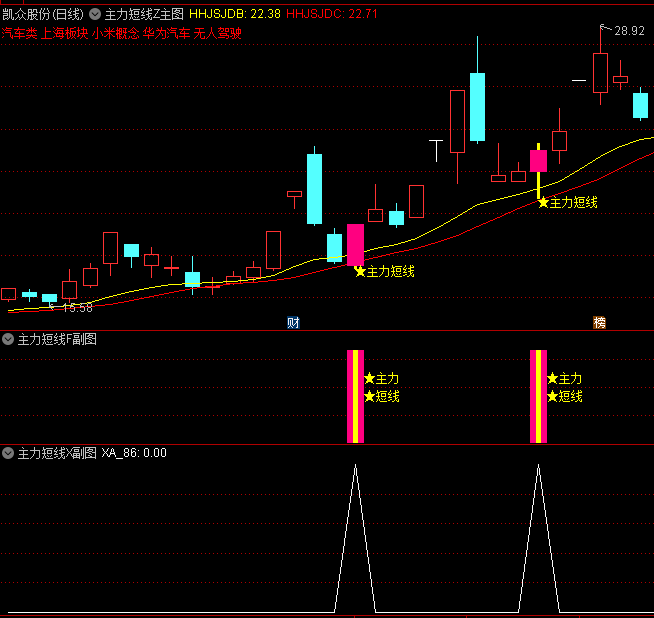 高胜率〖主力短线套装〗主图/副图/选股指标 中短线常用风口龙头战法 抓短线强势牛股 通达信 源码
