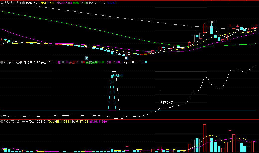 〖神奇出击必赢〗副图/选股指标 百发百中 含神奇线1选股 通达信 源码