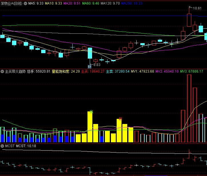 〖主买带火趋势〗副图/选股指标 量能冲击 点火拉升 通达信 源码