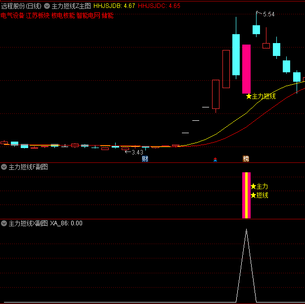 高胜率〖主力短线套装〗主图/副图/选股指标 中短线常用风口龙头战法 抓短线强势牛股 通达信 源码