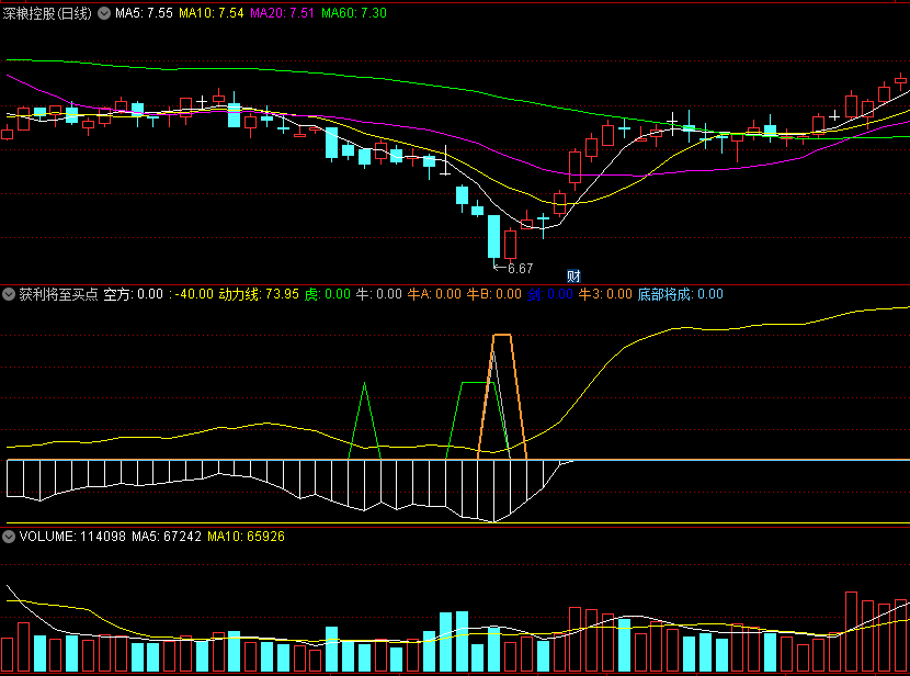 〖获利将至买点〗副图指标 底部将要诞生 白柱子过后必涨 通达信 源码