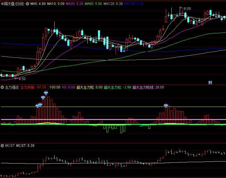 〖主力强庄〗副图/选股指标 红柱出现做波段 钻石超大主力吃 通达信 源码