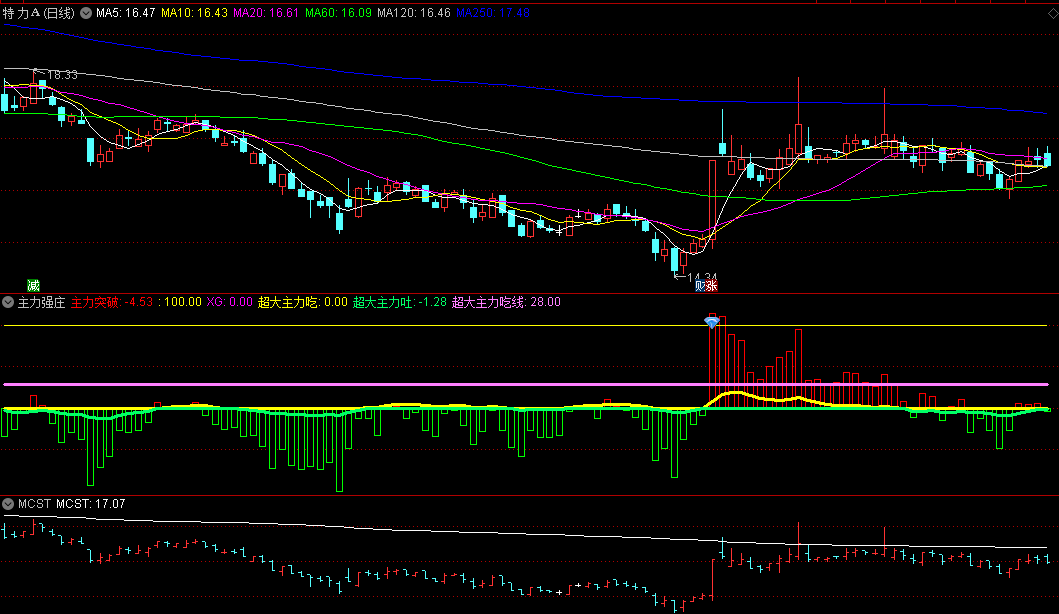 〖主力强庄〗副图/选股指标 红柱出现做波段 钻石超大主力吃 通达信 源码