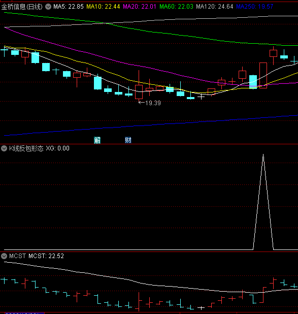 〖K线反包形态〗副图/选股指标 今天K线实体把昨天的阴线实体都吃掉了 通达信 源码