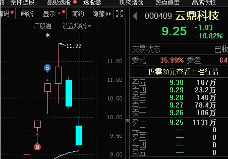 〖约瑟竞价共振〗副图/选股指标 集合竞价选股 在9:25--9:30之间进行选股 通达信 源码