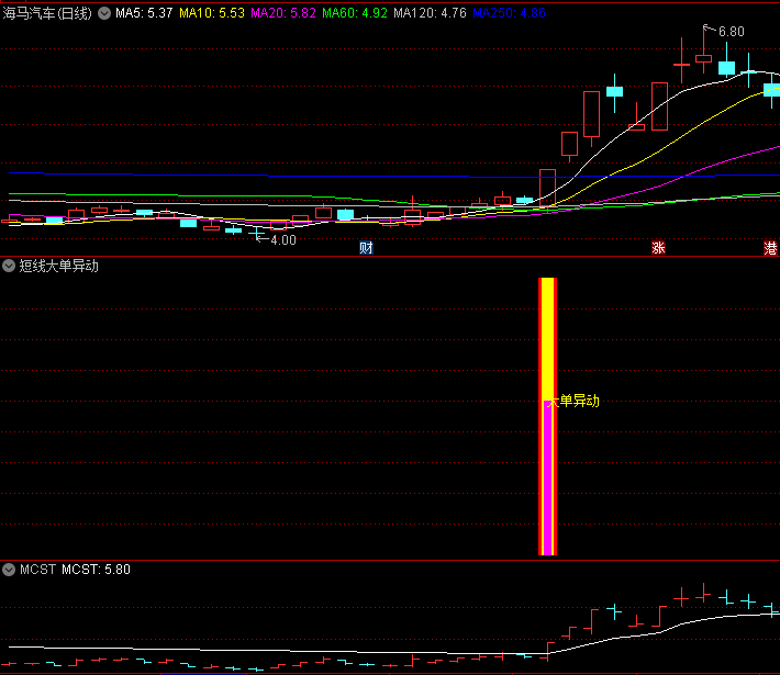 〖短线大单异动〗副图/选股指标 适合初选 结合热点做删选 通达信 源码