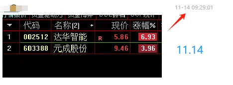 〖约瑟竞价共振〗副图/选股指标 集合竞价选股 在9:25--9:30之间进行选股 通达信 源码