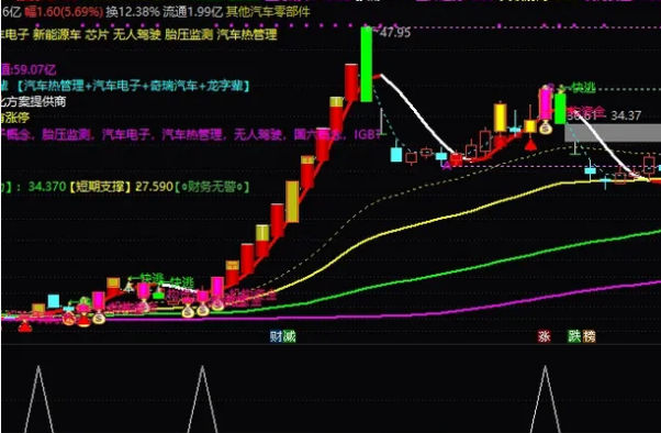 〖大单进场〗副图指标 需要开通level2行情 无未来 通达信 源码