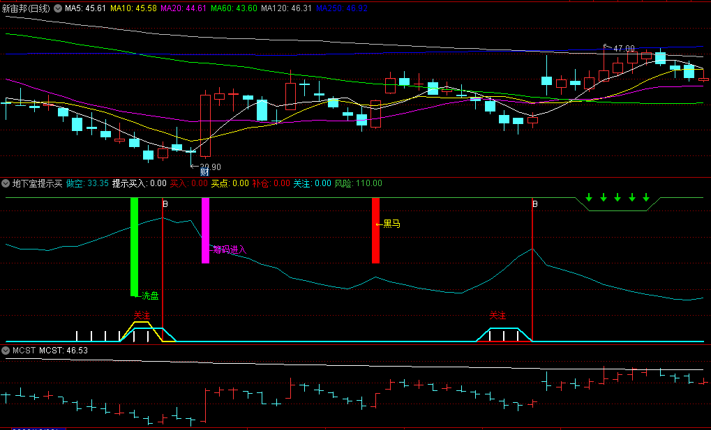〖地下室提示买入〗副图指标 跌无可跌 预警底部 通达信 源码