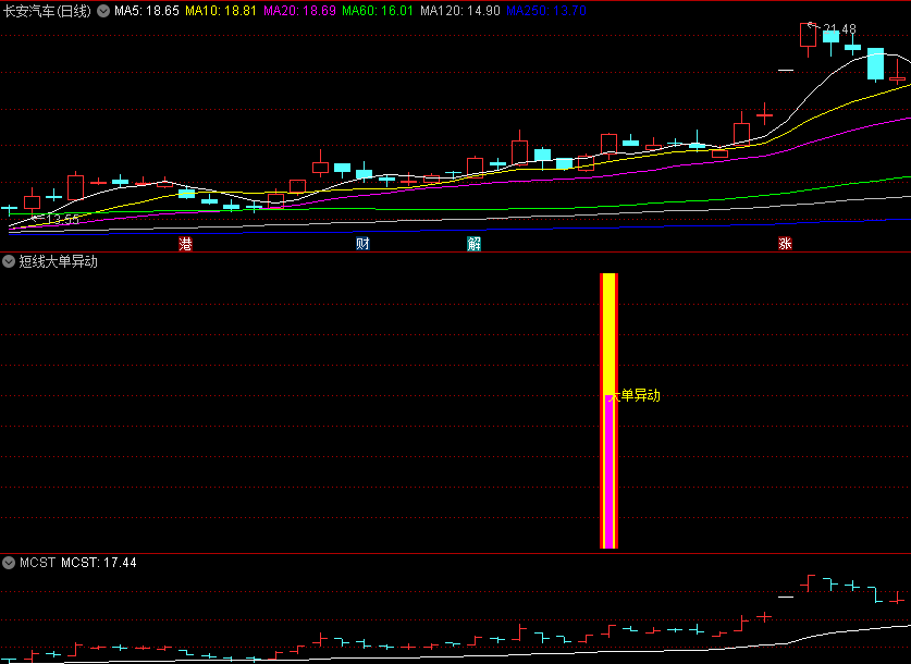 〖短线大单异动〗副图/选股指标 适合初选 结合热点做删选 通达信 源码