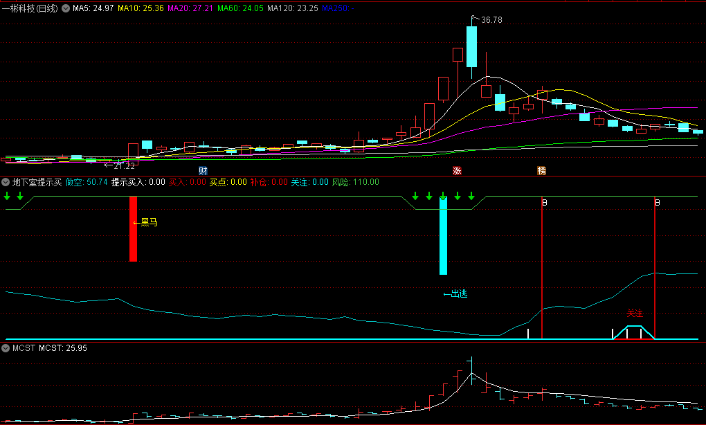 〖地下室提示买入〗副图指标 跌无可跌 预警底部 通达信 源码