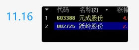 〖约瑟竞价共振〗副图/选股指标 集合竞价选股 在9:25--9:30之间进行选股 通达信 源码