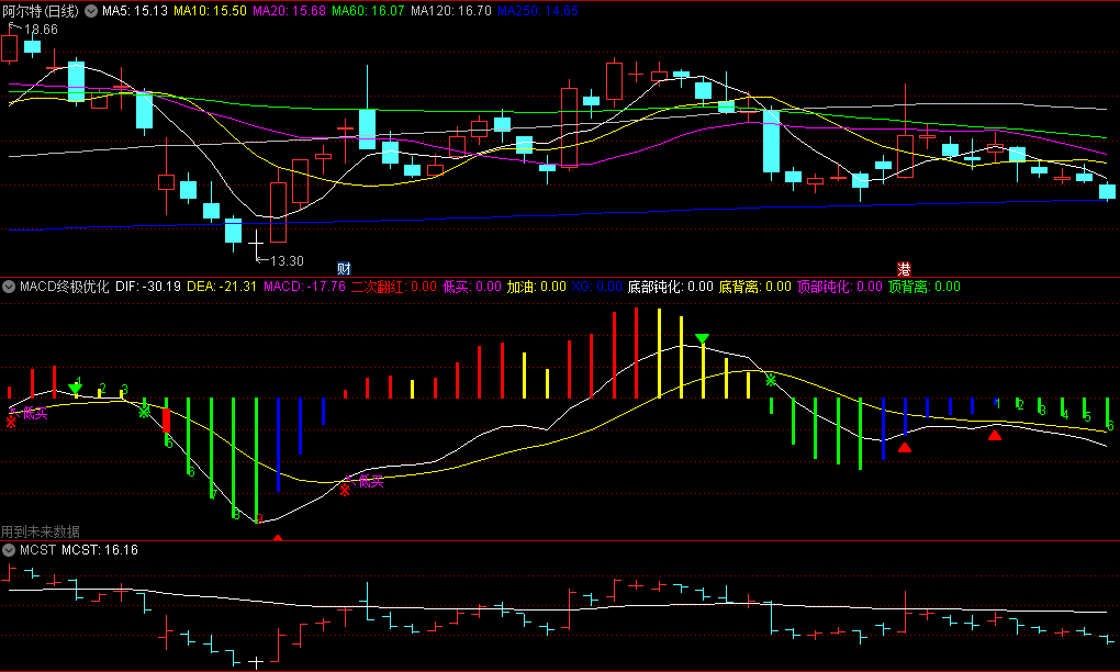 〖MACD终极优化〗副图指标 取其精华去其糟粕 已优化 通达信 源码