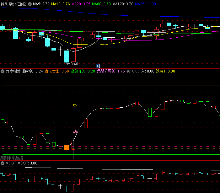 〖力度指数〗副图指标 小资金专用 源码分享 通达信 源码