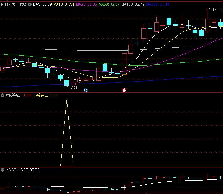 赚钱效应〖短线突击〗副图/选股指标 专做人气股/领涨股/龙头股 无未来 通达信 源码
