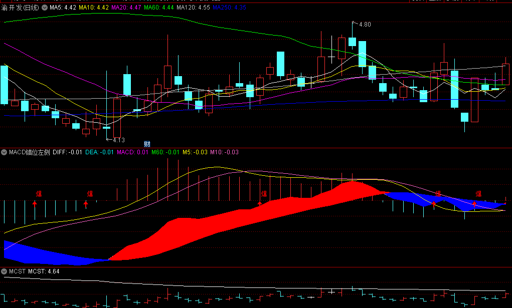 〖MACD错位左侧买点〗副图指标 不出手则已 一出手必然要击杀对手 通达信 源码