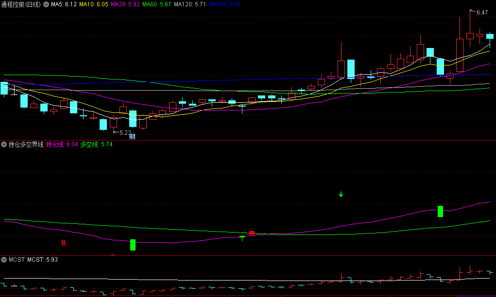 〖持仓多空界线〗副图/选股指标 买卖简洁清晰 无未来 通达信 源码