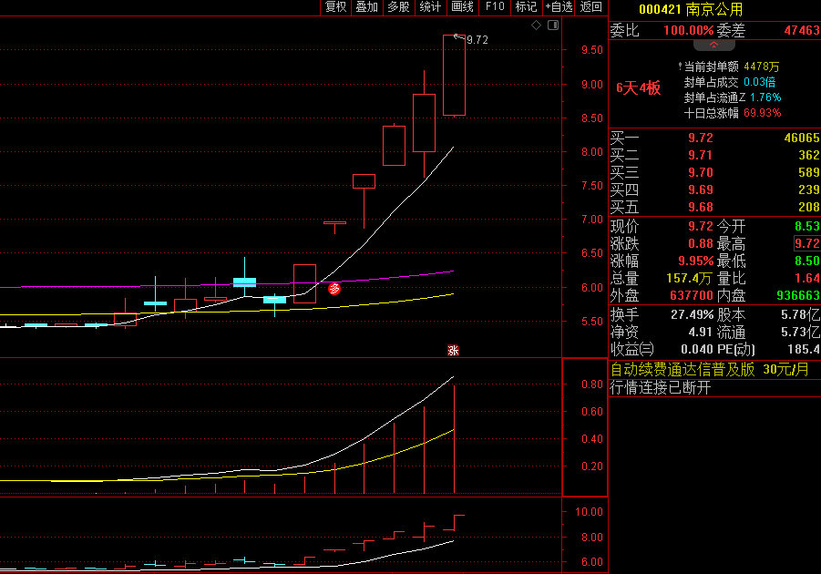 〖追风线〗主图指标 顾名思义做强股 趋势波段指标 无未来 通达信 源码