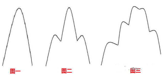 〖主线加量柱主升浪〗副图指标 主升浪启动看主线 主升浪持续看量柱 通达信 源码