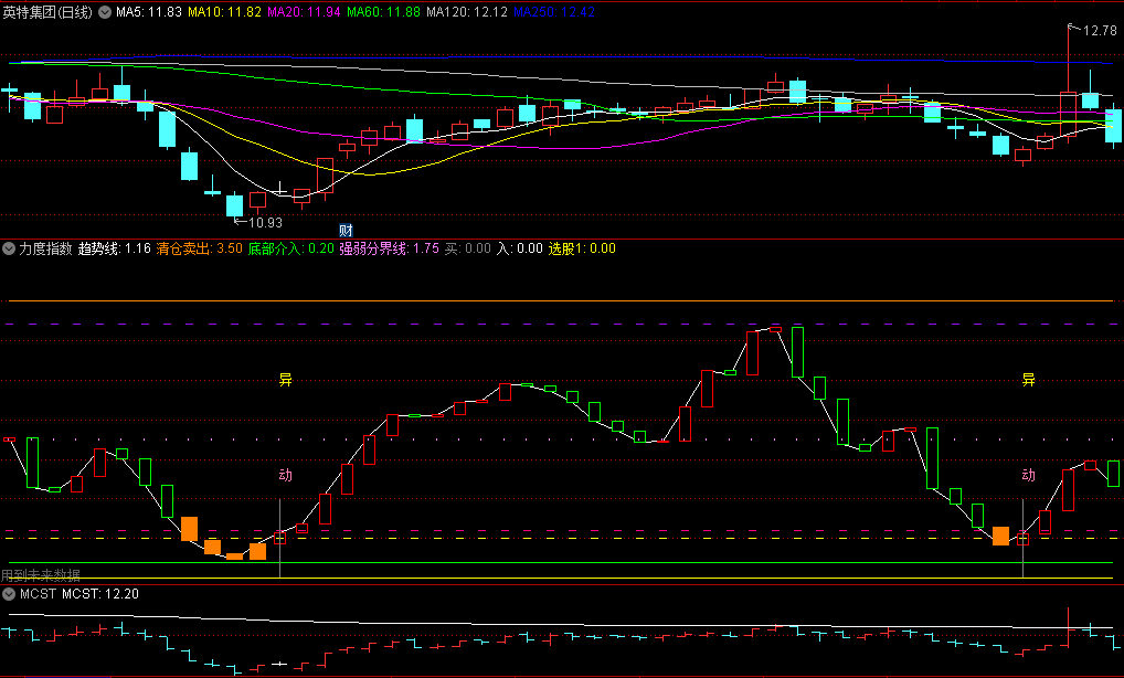 〖力度指数〗副图指标 小资金专用 源码分享 通达信 源码