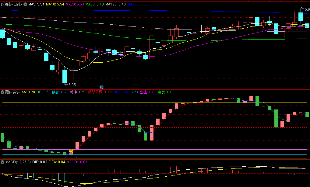 〖跟庄买进〗副图指标 阶段抄底稳准狠 结合热点题材综合判断 通达信 源码