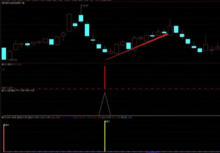 金钻指标〖小人物3.0抄底〗副图/选股指标 超跌反弹多个底部信号结合 独有基本面财务筛选 通达信 源码