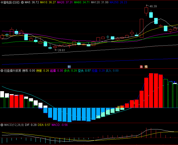 〖控盘擒牛抓黑马〗副图/选股指标 两选股 适合初选 无未来 通达信 源码