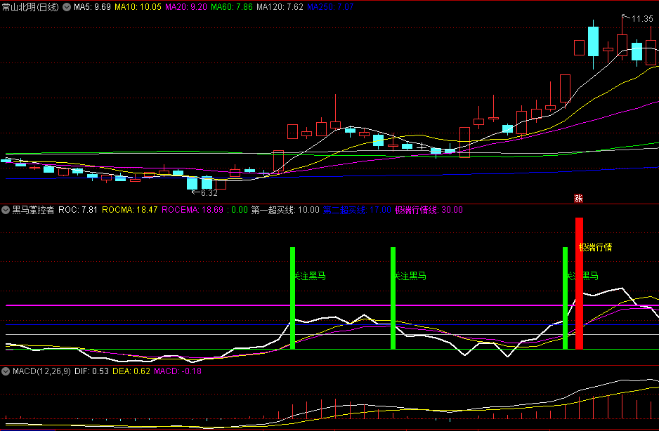 〖黑马掌控者〗副图指标 超买线 极端行情线 无未来 通达信 源码