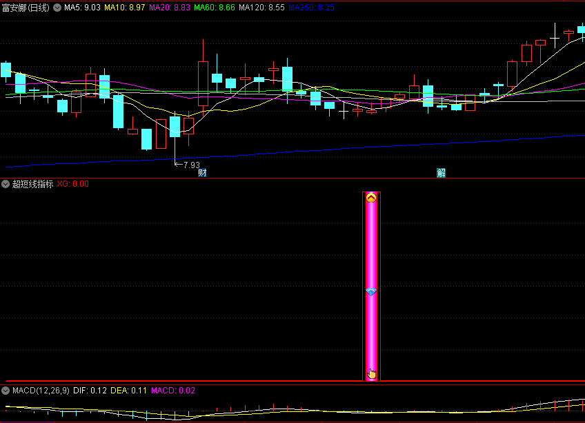 〖超短线指标〗副图/选股指标 尾盘5-10分钟左右选股 次日冲高走人 已解密 通达信 源码