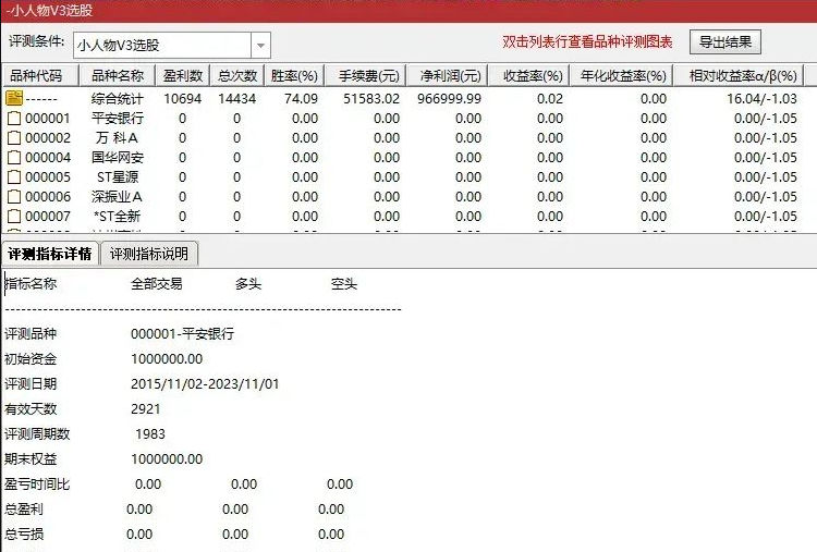 金钻指标〖小人物3.0抄底〗副图/选股指标 超跌反弹多个底部信号结合 独有基本面财务筛选 通达信 源码